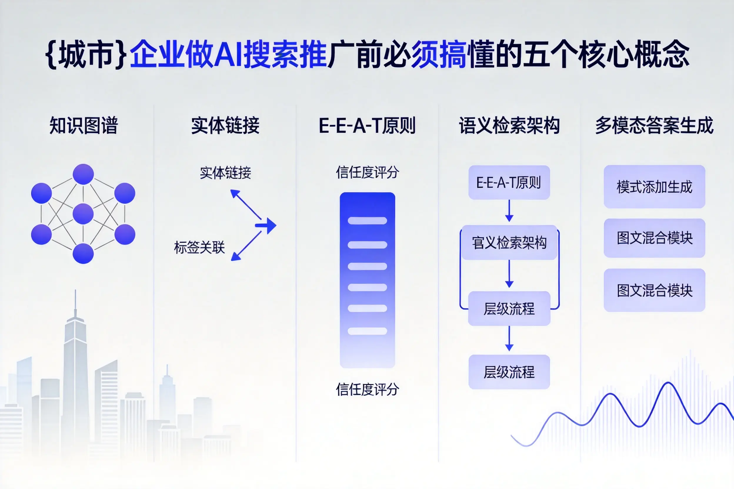 厦门企业做AI搜索推广前必须搞懂的五个核心概念