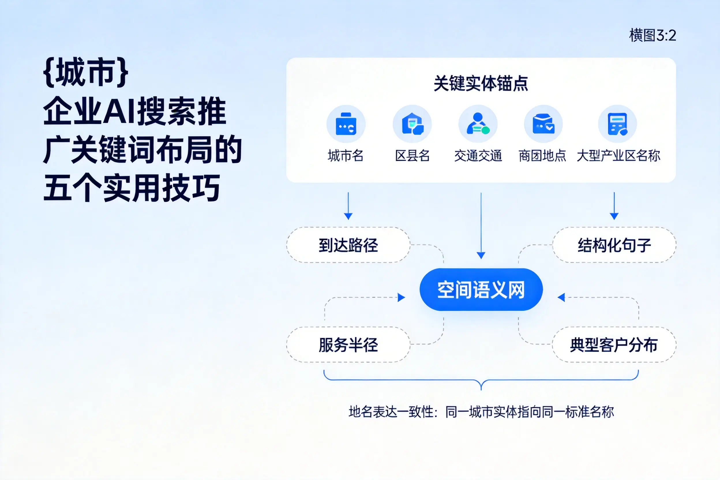 厦门企业AI搜索推广关键词布局的五个实用技巧
