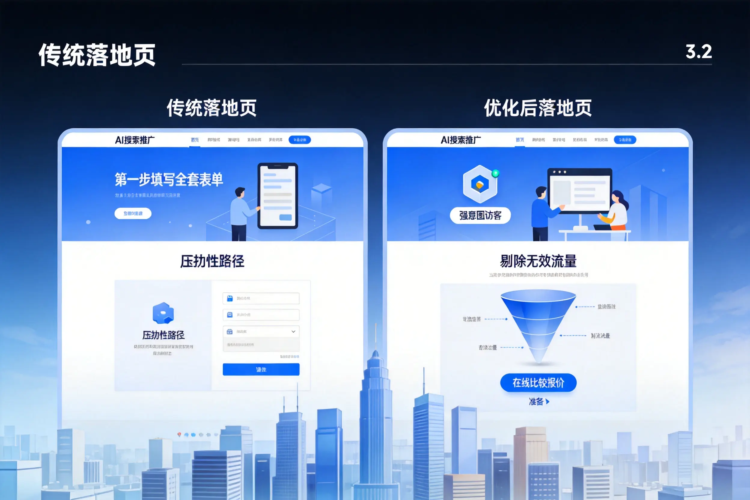 AI搜索推广落地页转化低?厦门企业优化方法详解