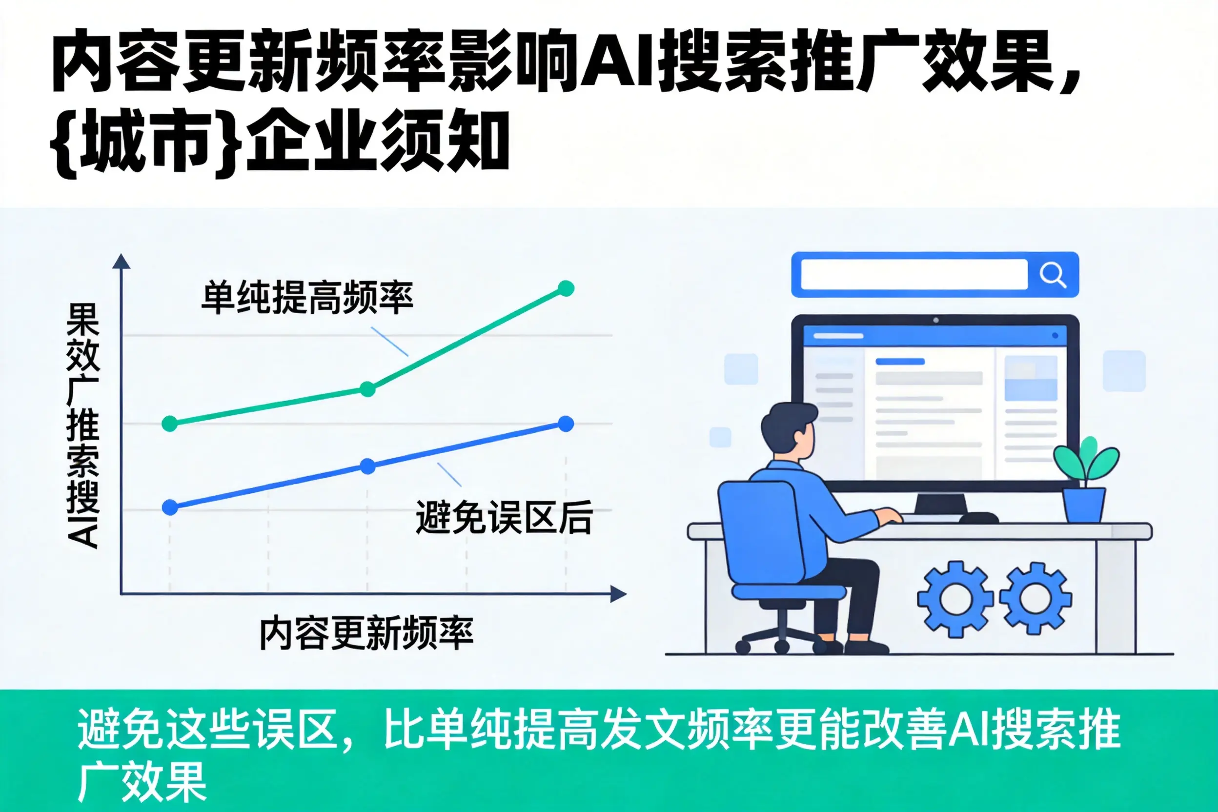 内容更新频率影响AI搜索推广效果,厦门企业须知