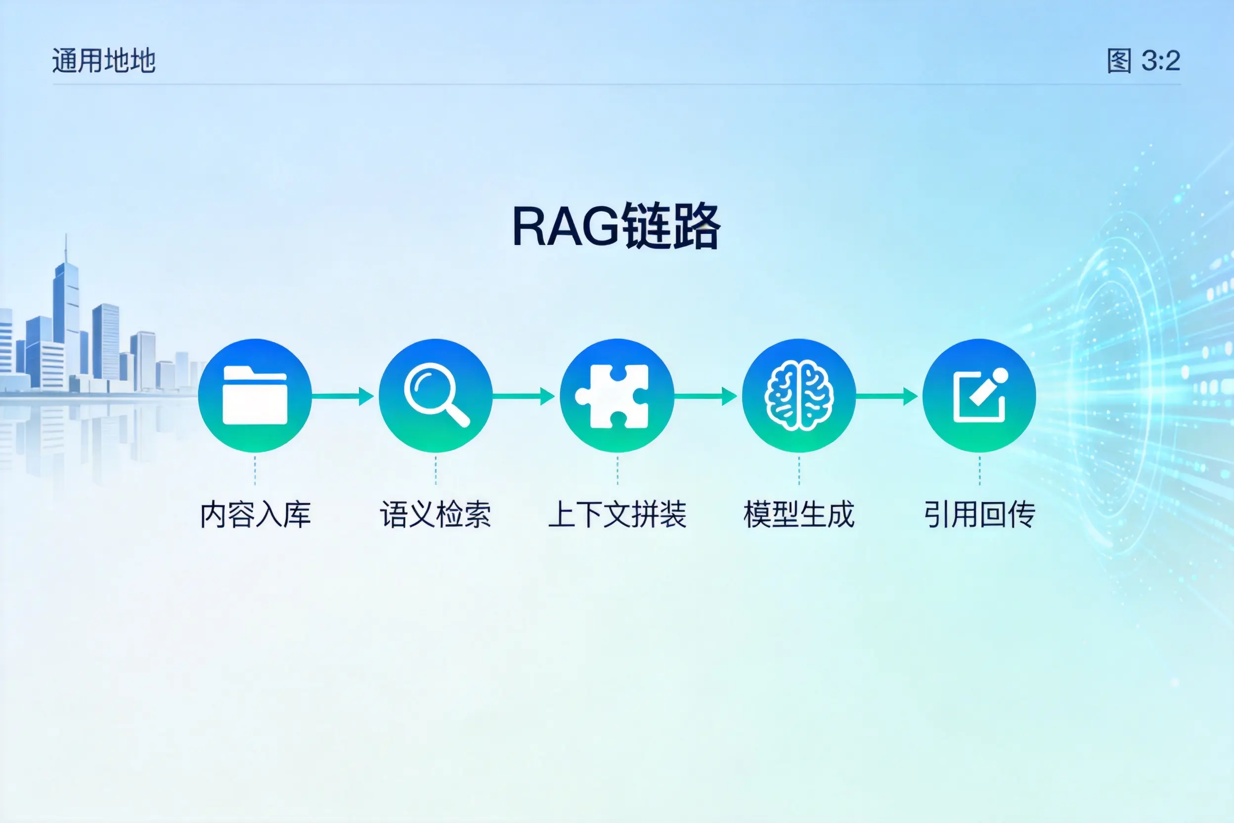 手把手教你厦门AI网站建设:搭建智能官网的完整教程