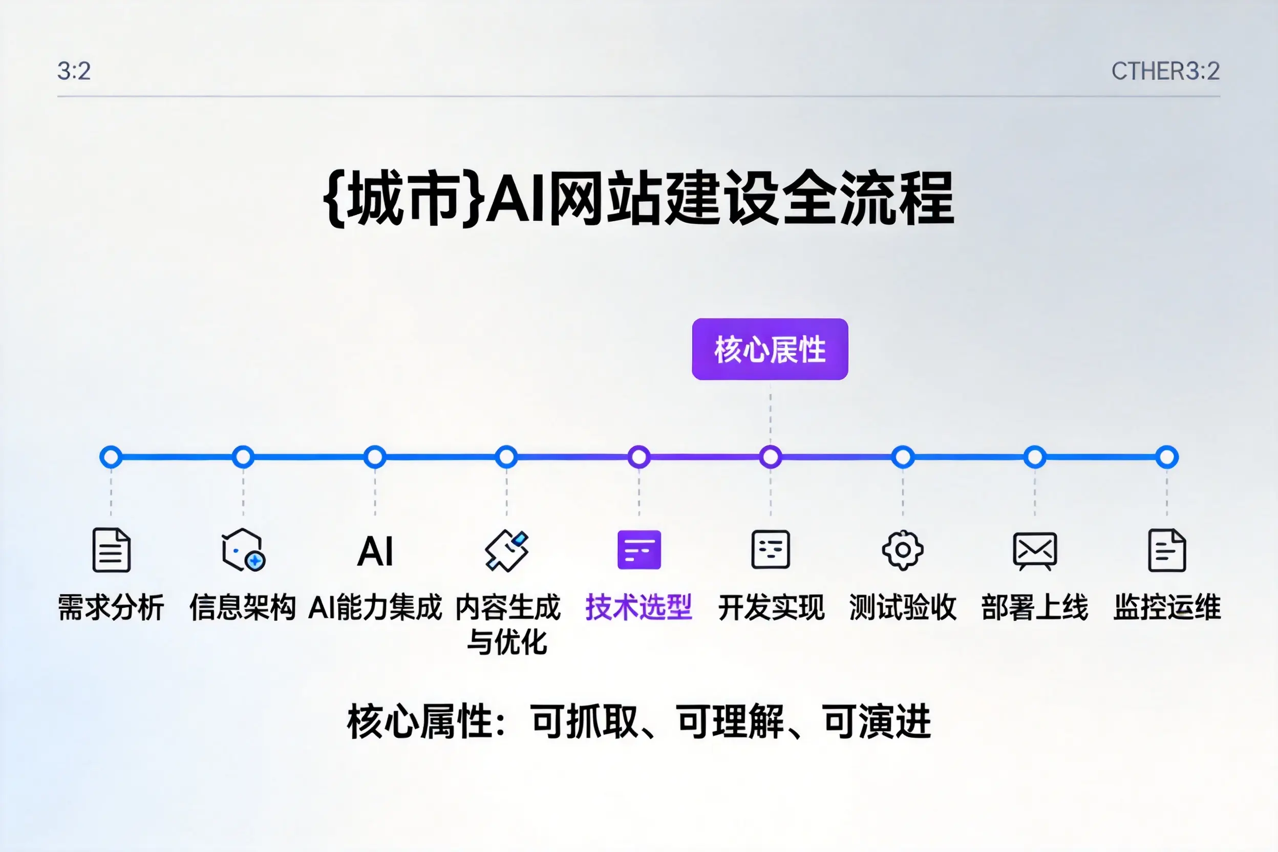 厦门AI网站建设全流程拆解：从方案设计到部署上线教程