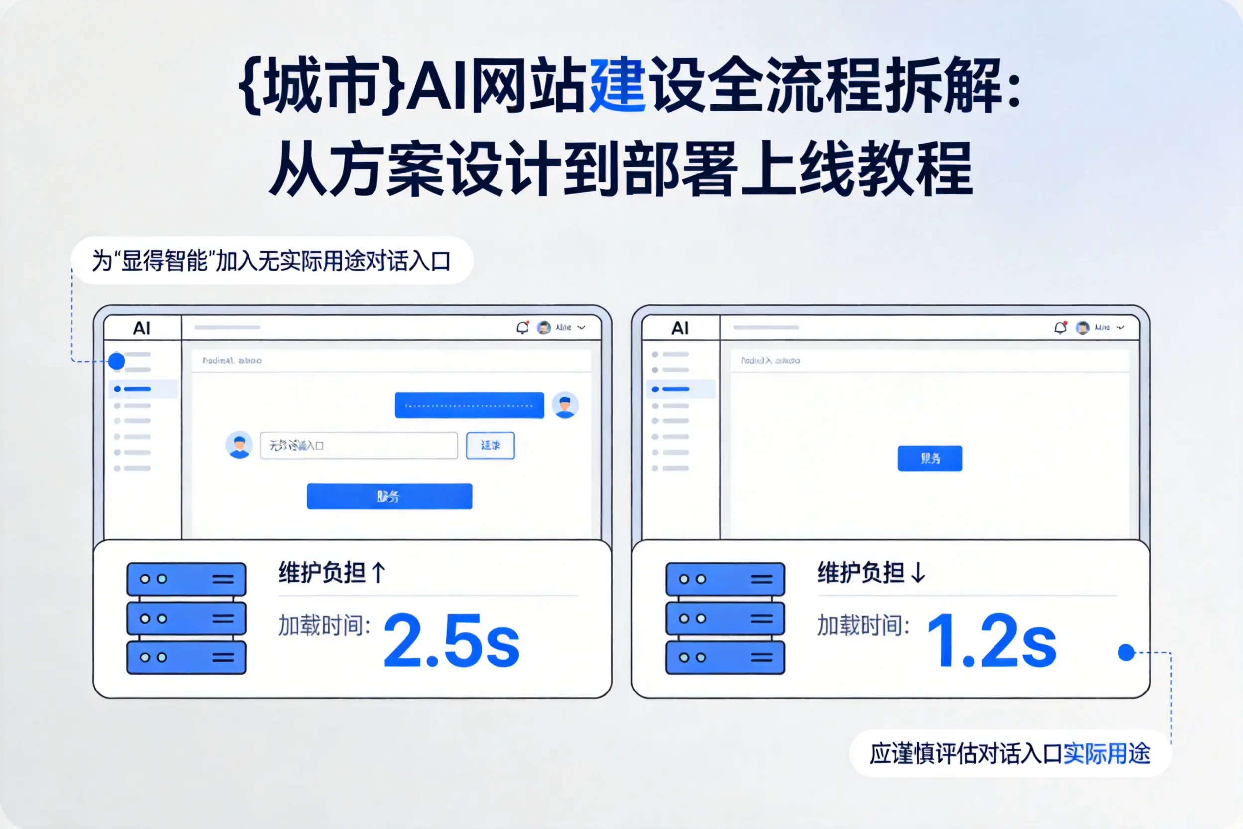 厦门AI网站建设全流程拆解:从方案设计到部署上线教程
