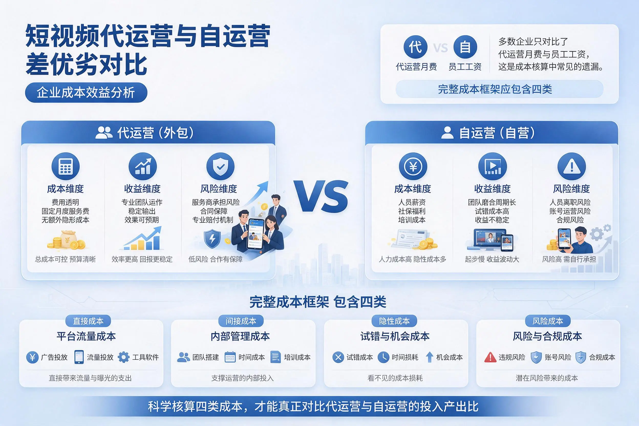 短视频代运营与自运营优劣对比：厦门企业成本效益分析