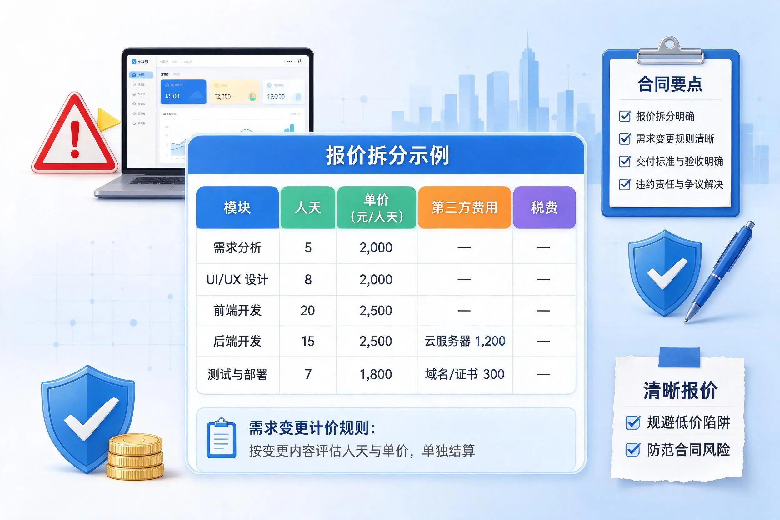 厦门小程序开发避坑指南：低价陷阱与合同风险