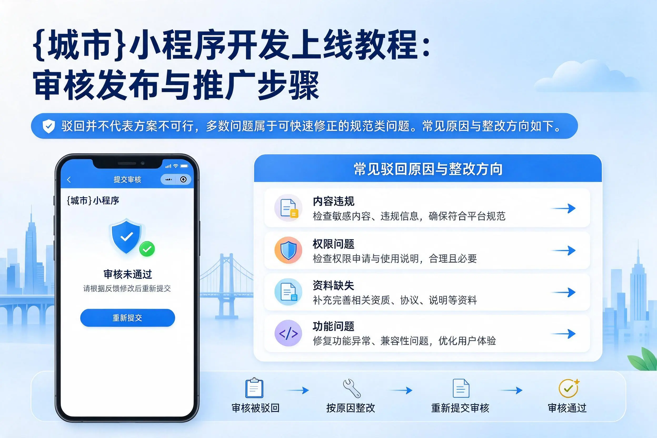 厦门小程序开发上线教程:审核发布与推广步骤