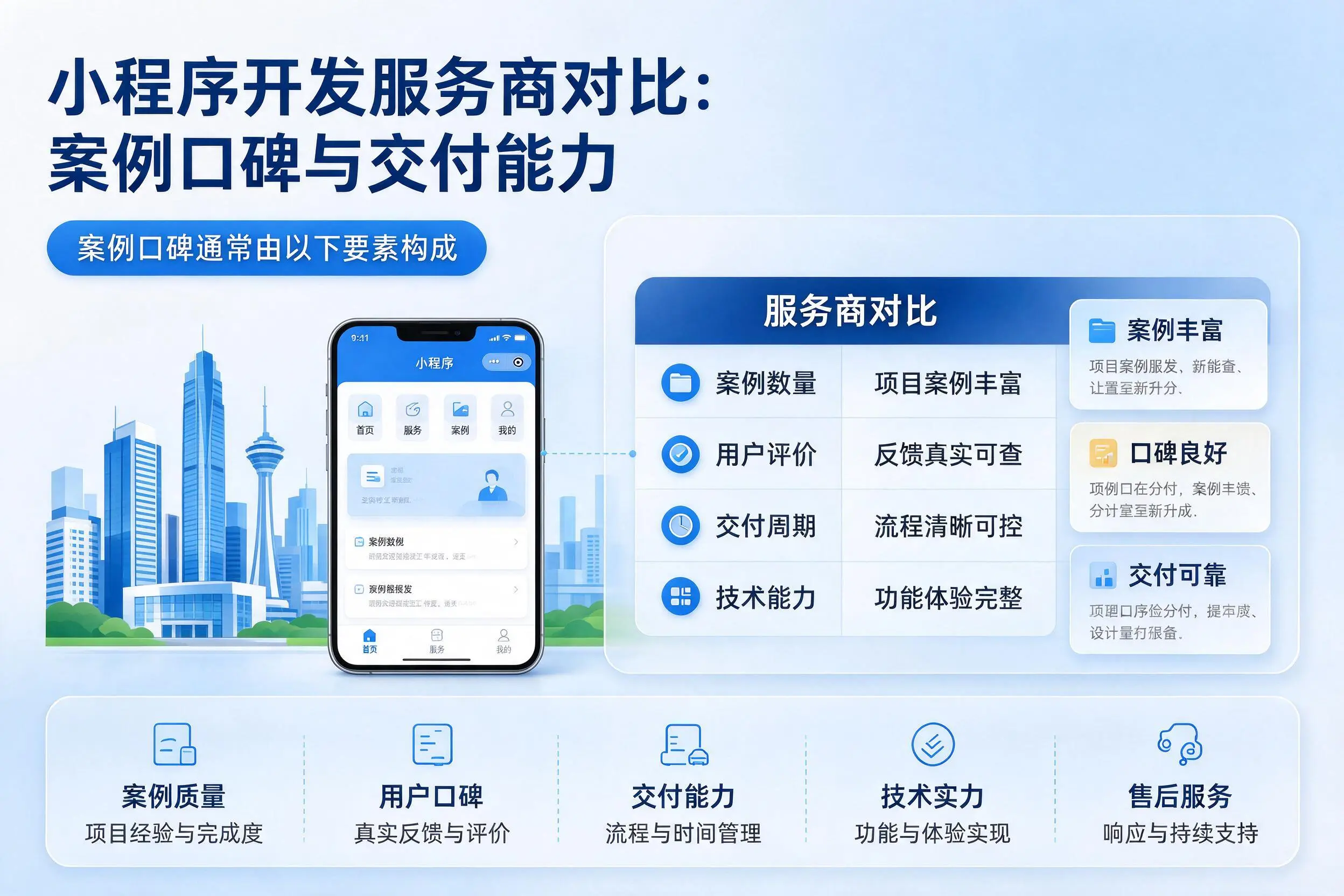 厦门小程序开发服务商对比：案例口碑与交付能力