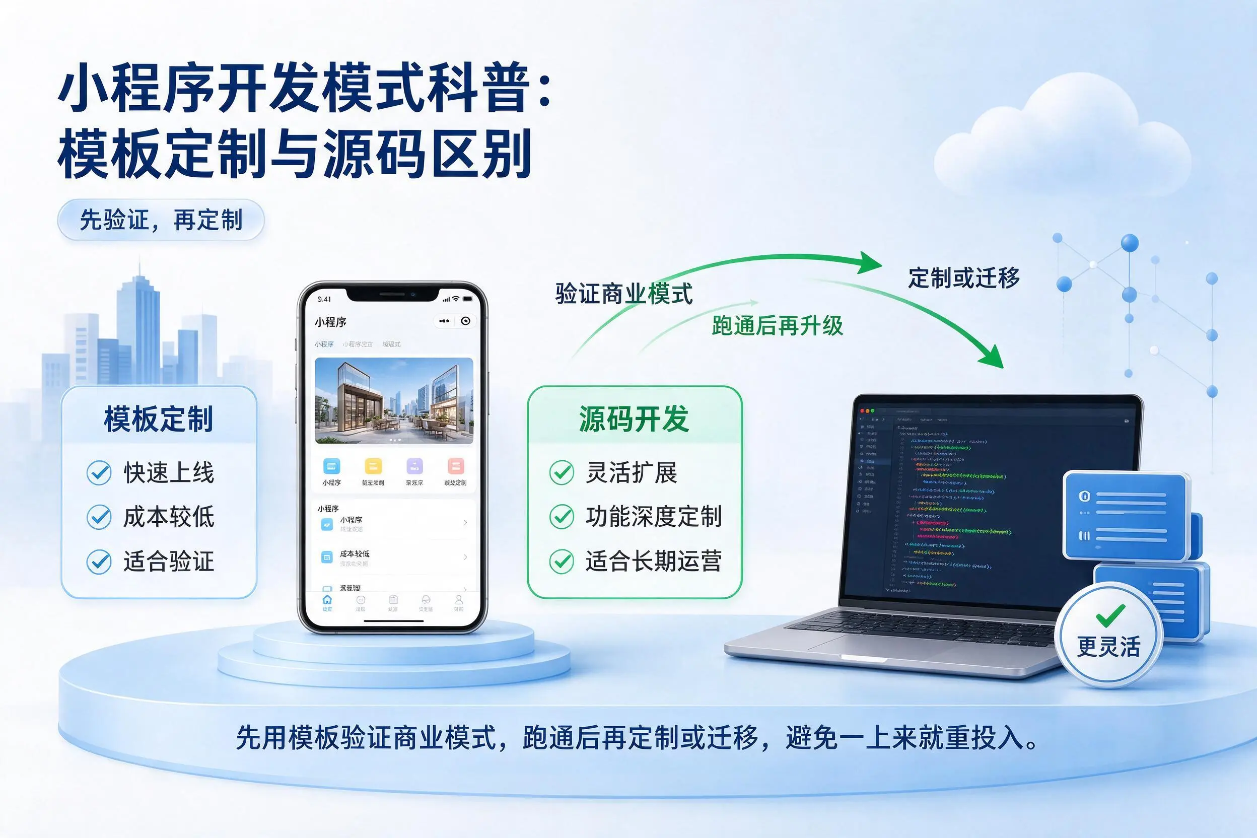 厦门小程序开发模式科普：模板定制与源码区别