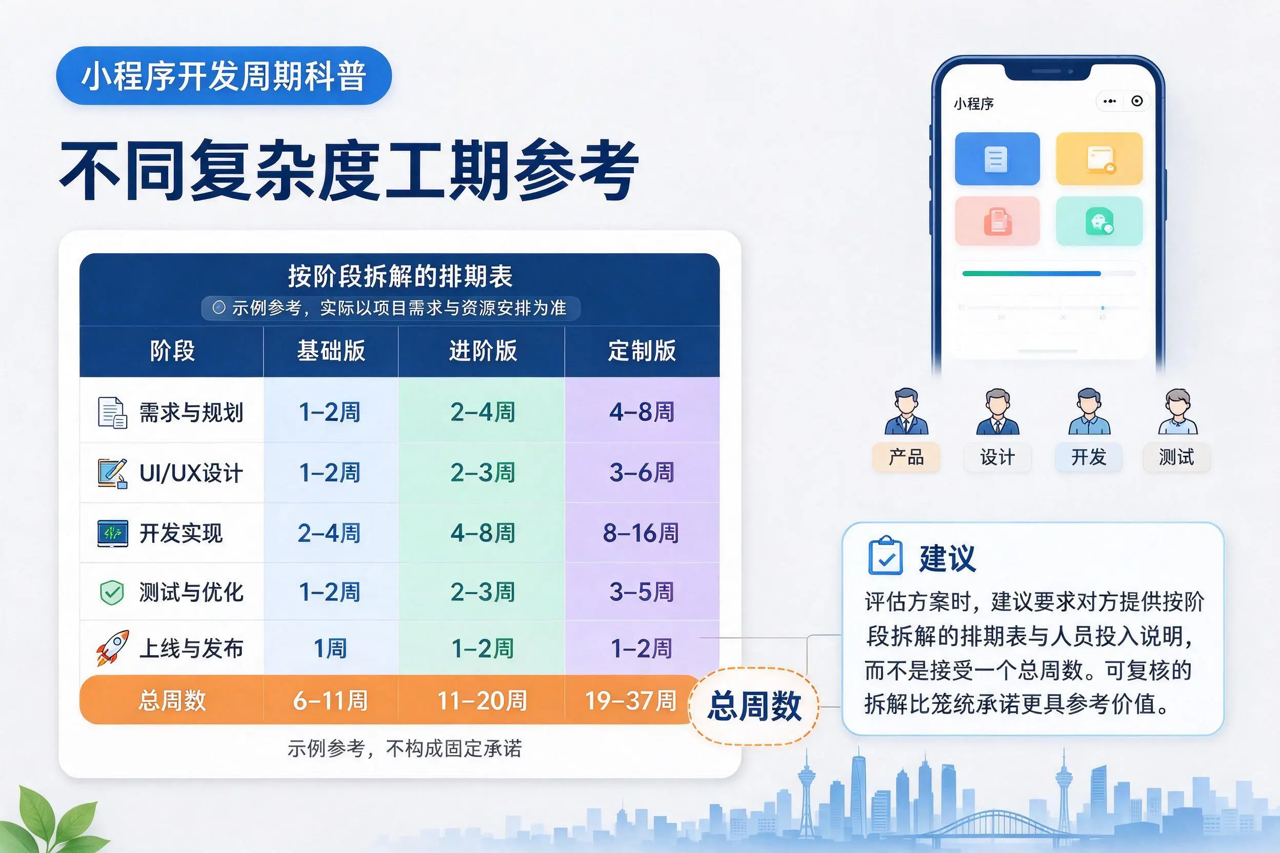 厦门小程序开发周期科普:不同复杂度工期参考
