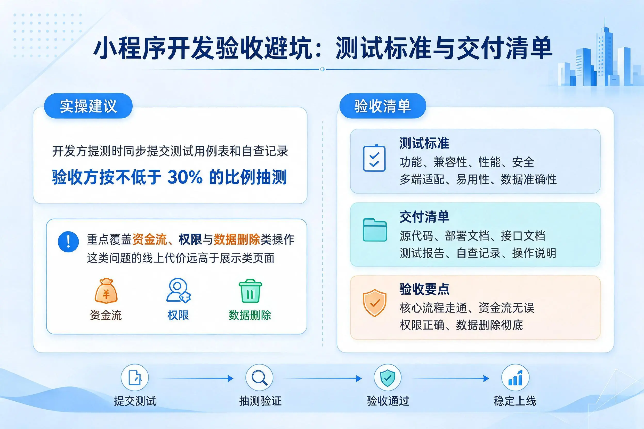 厦门小程序开发验收避坑:测试标准与交付清单