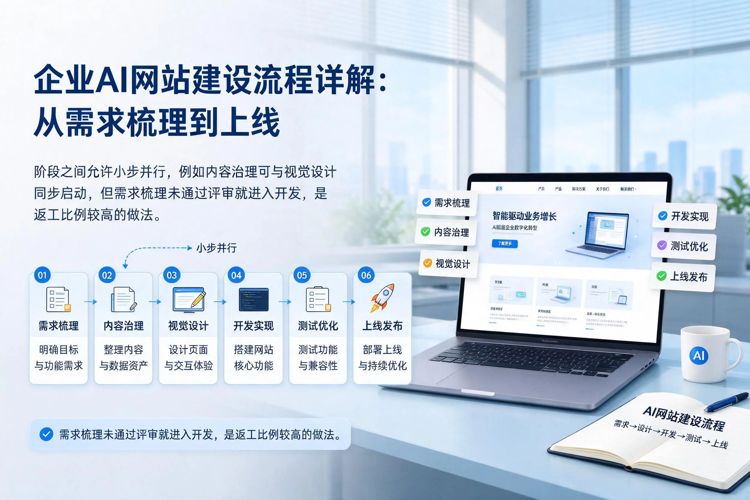 厦门企业AI网站建设流程详解:从需求梳理到上线