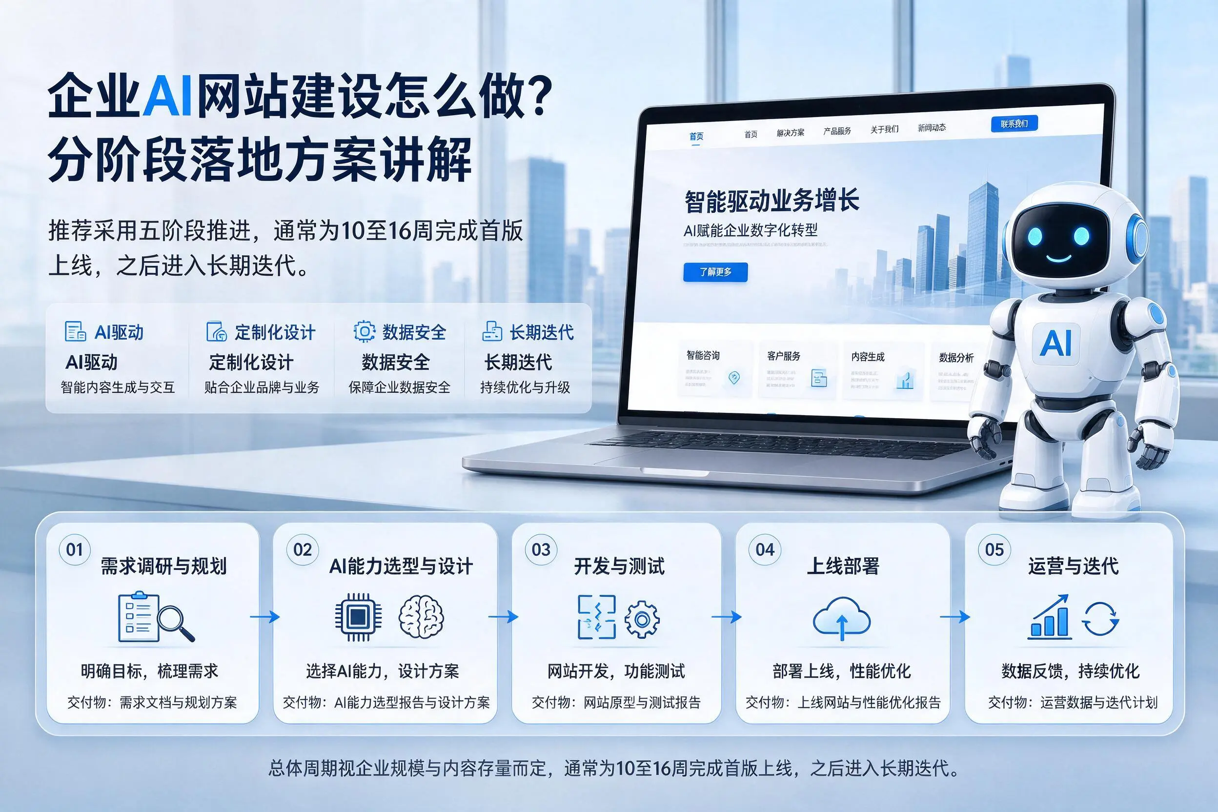 厦门企业AI网站建设怎么做？分阶段落地方案讲解
