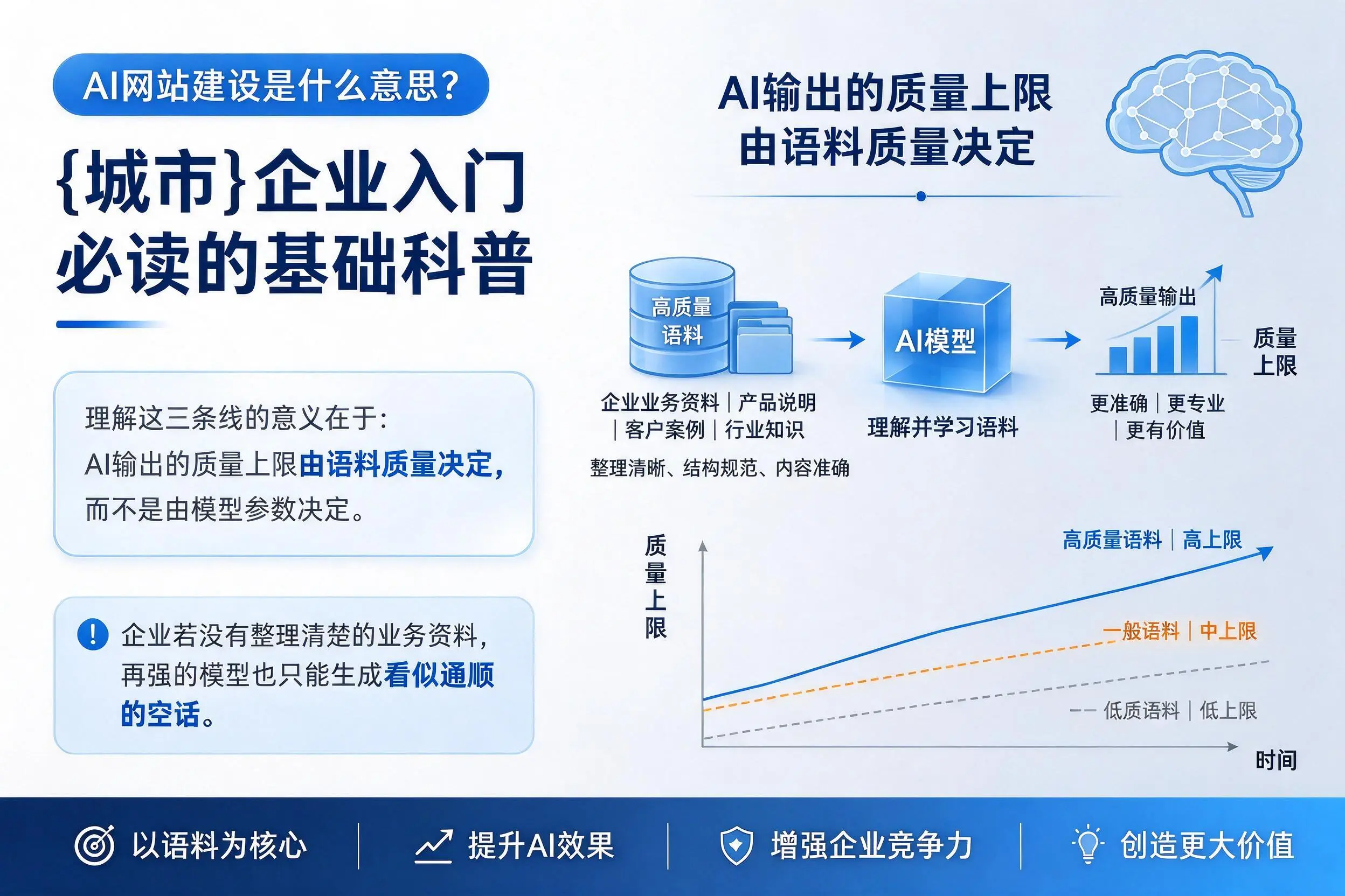 AI网站建设是什么意思?厦门企业入门必读的基础科普
