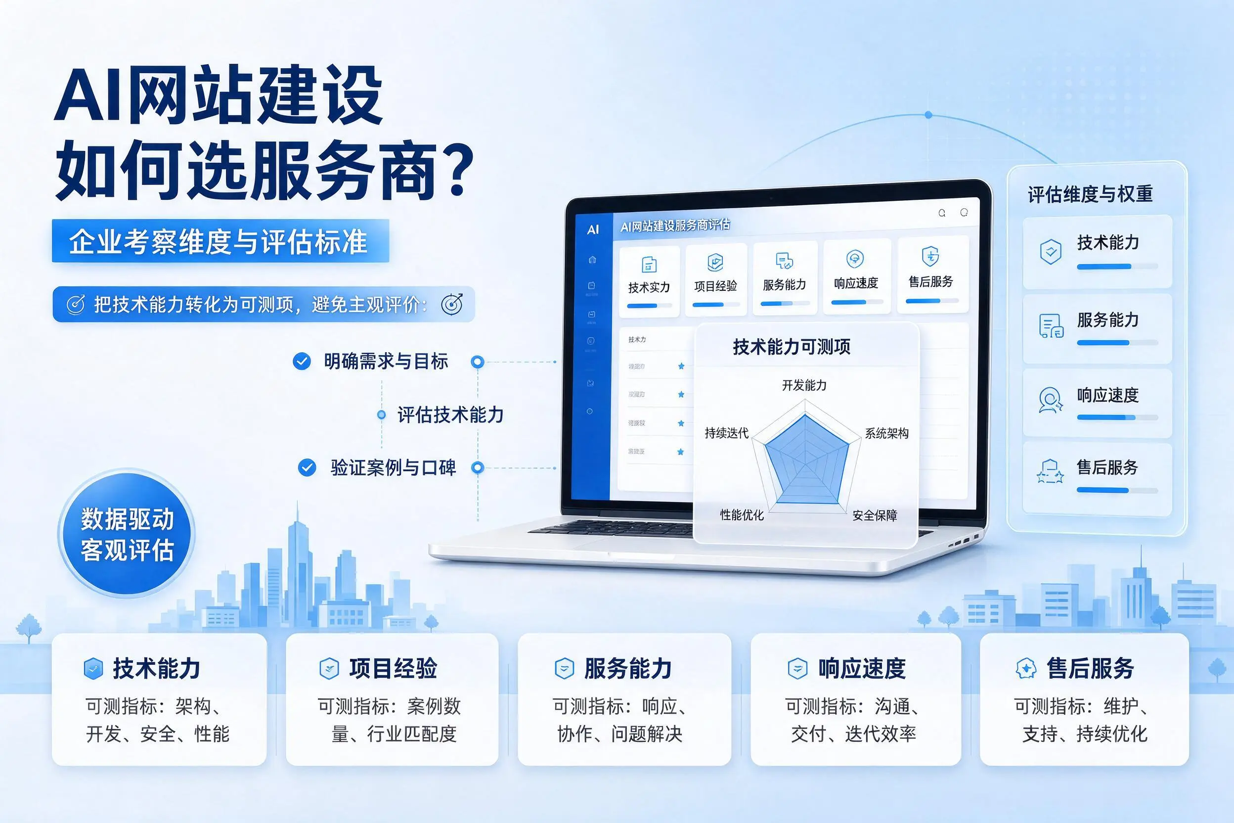 AI网站建设如何选服务商？厦门企业考察维度与评估标准
