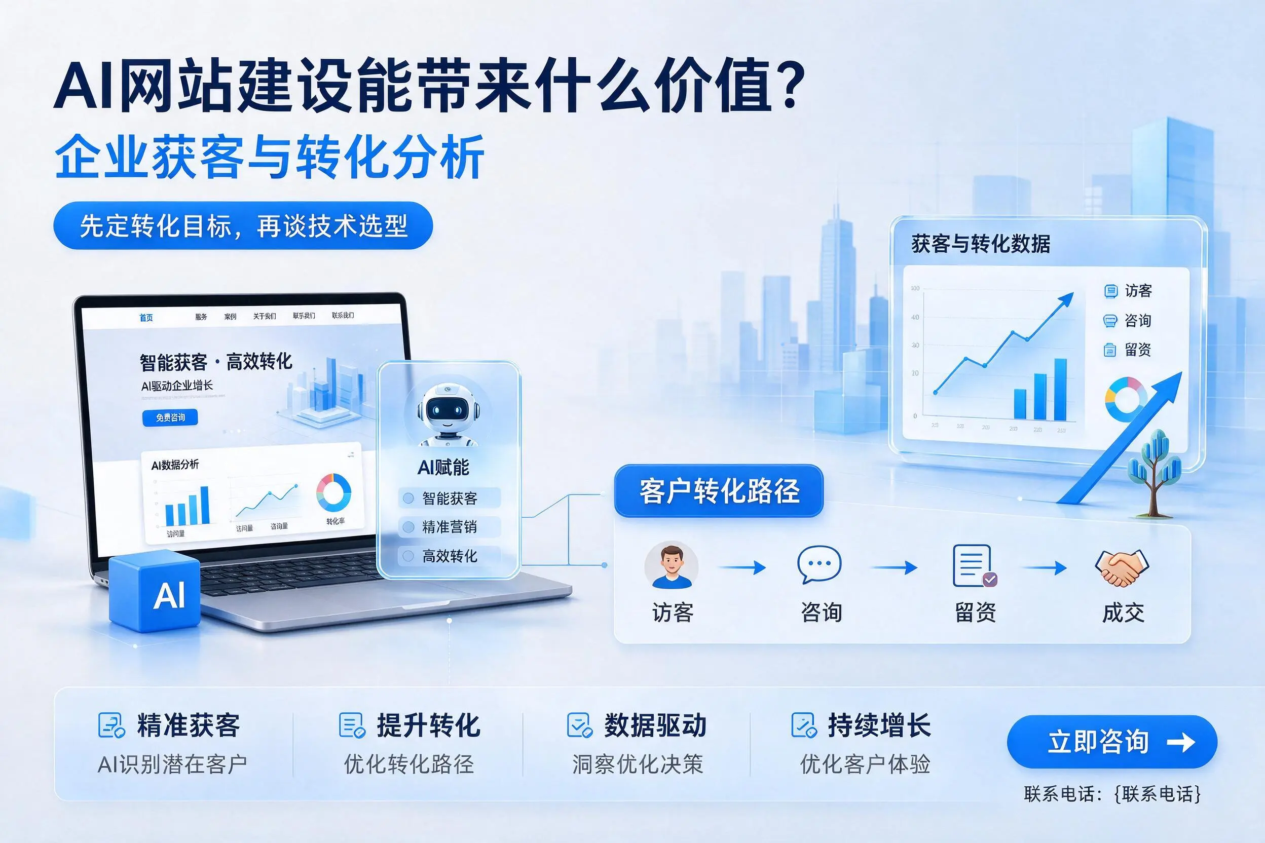 AI网站建设能带来什么价值?厦门企业获客与转化分析