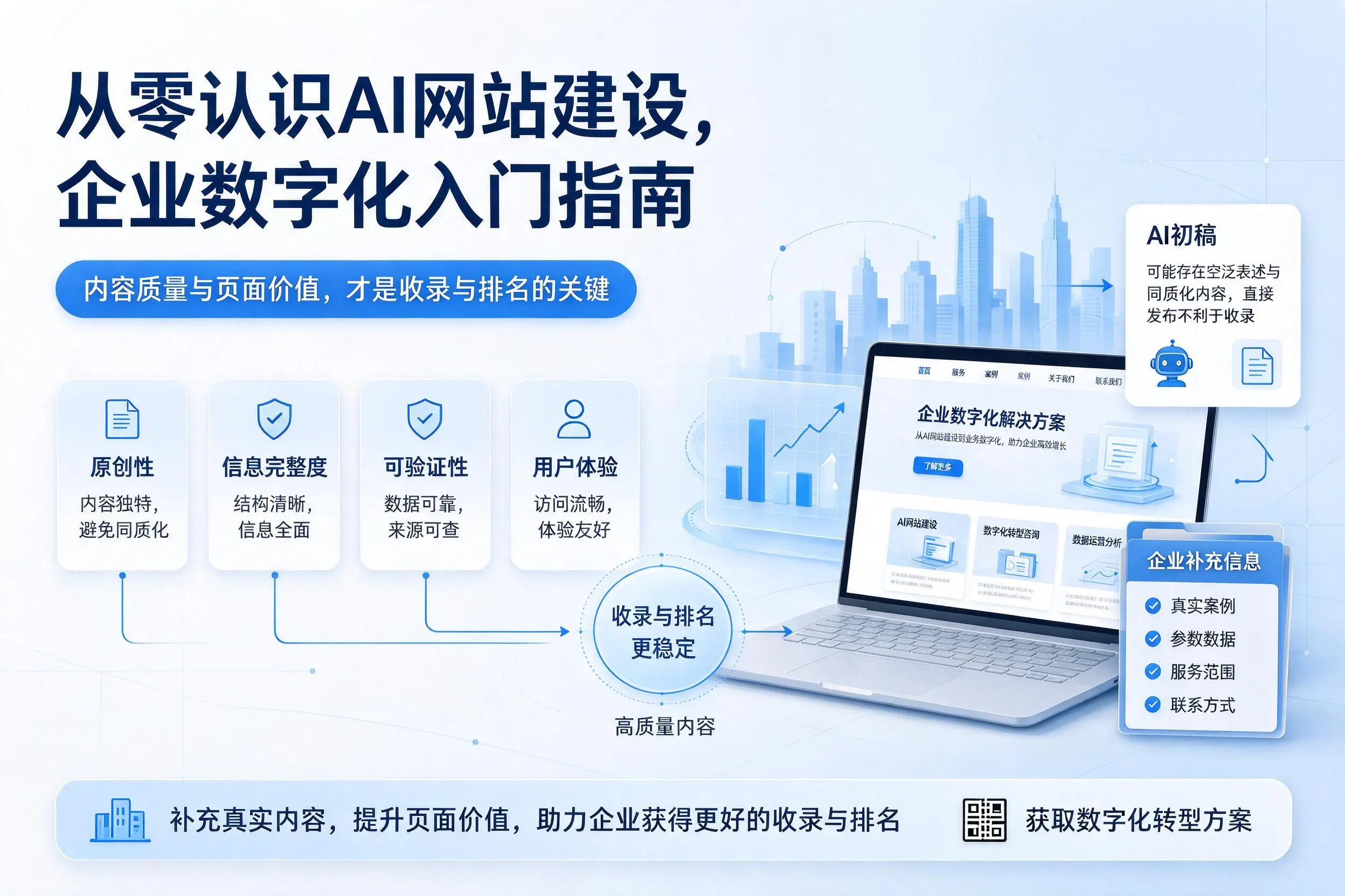 从零认识AI网站建设,厦门企业数字化入门指南