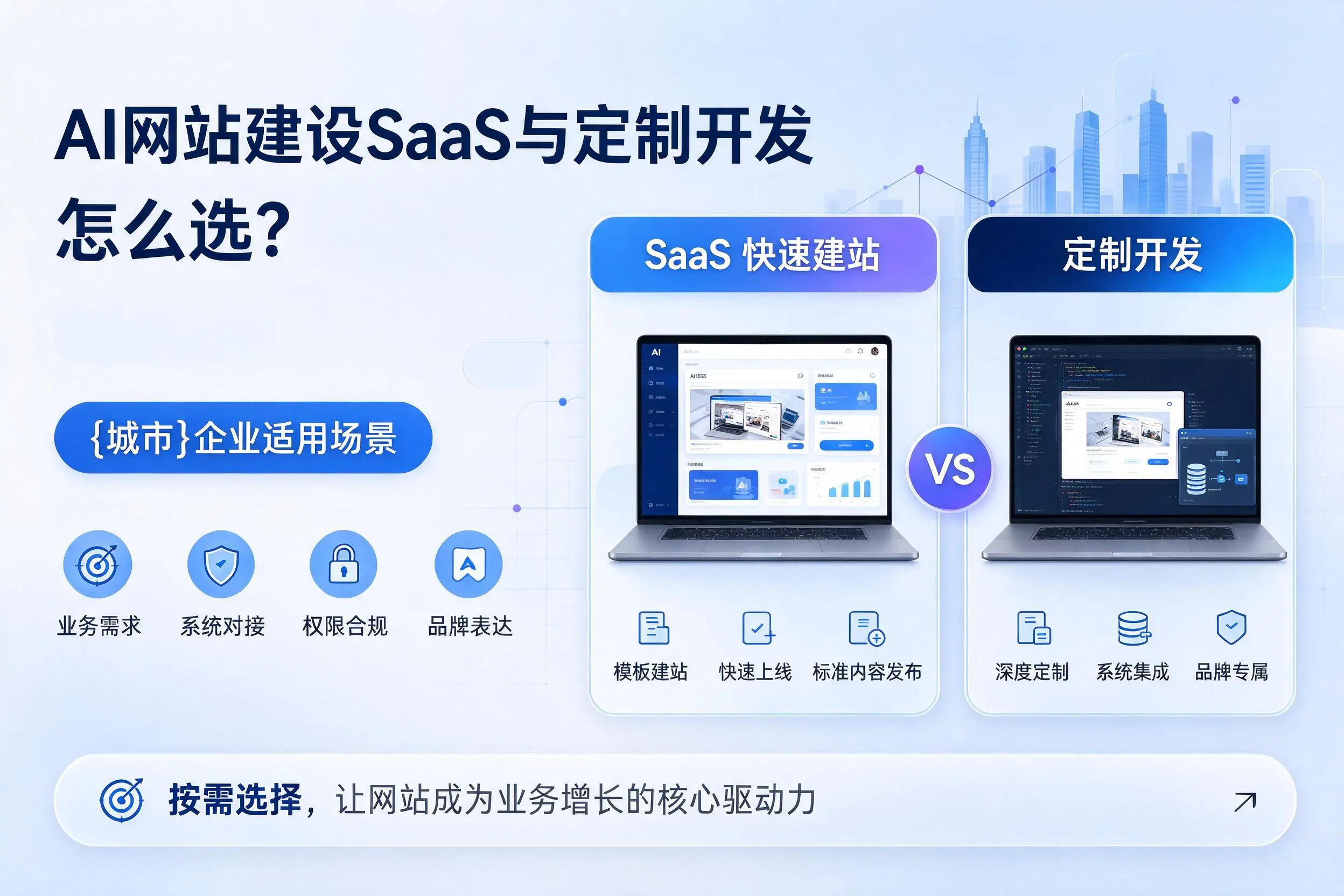 AI网站建设SaaS与定制开发怎么选?厦门企业适用场景
