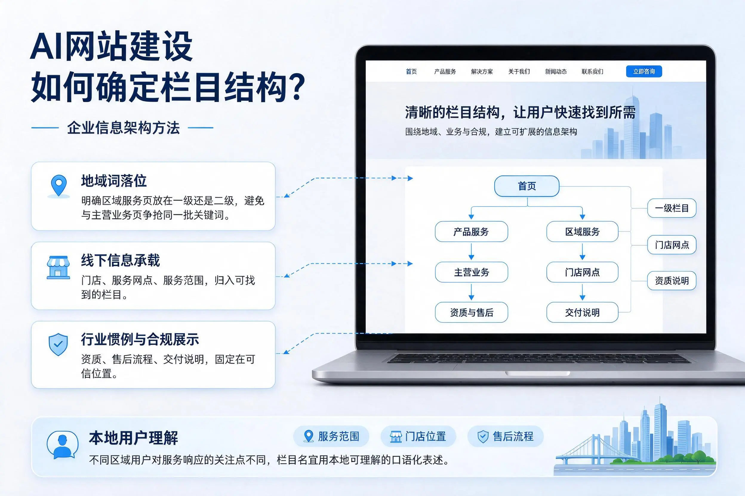 AI网站建设如何确定栏目结构?厦门企业信息架构方法