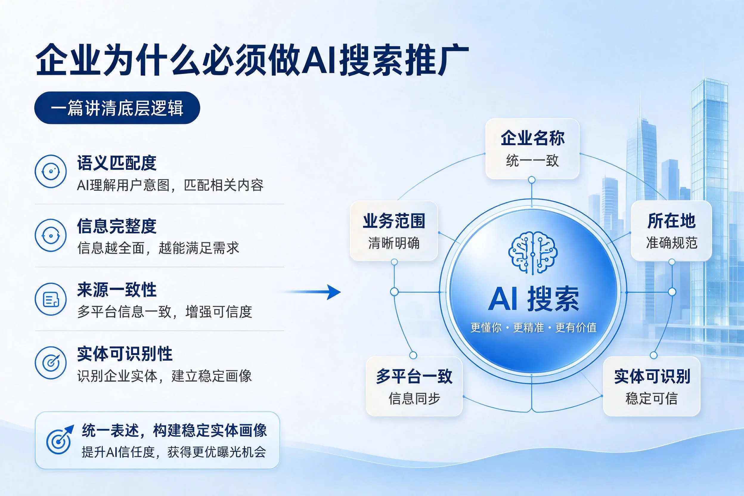 厦门企业为什么必须做AI搜索推广，一篇讲清底层逻辑
